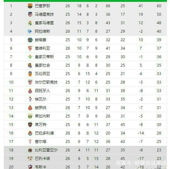 大型赛事