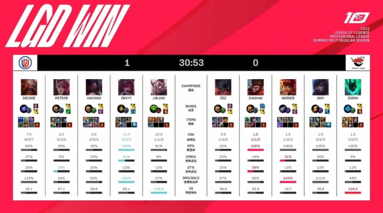 这场比赛的 这场比赛的