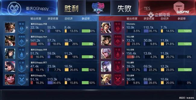 热刺曾利用 热刺曾利用