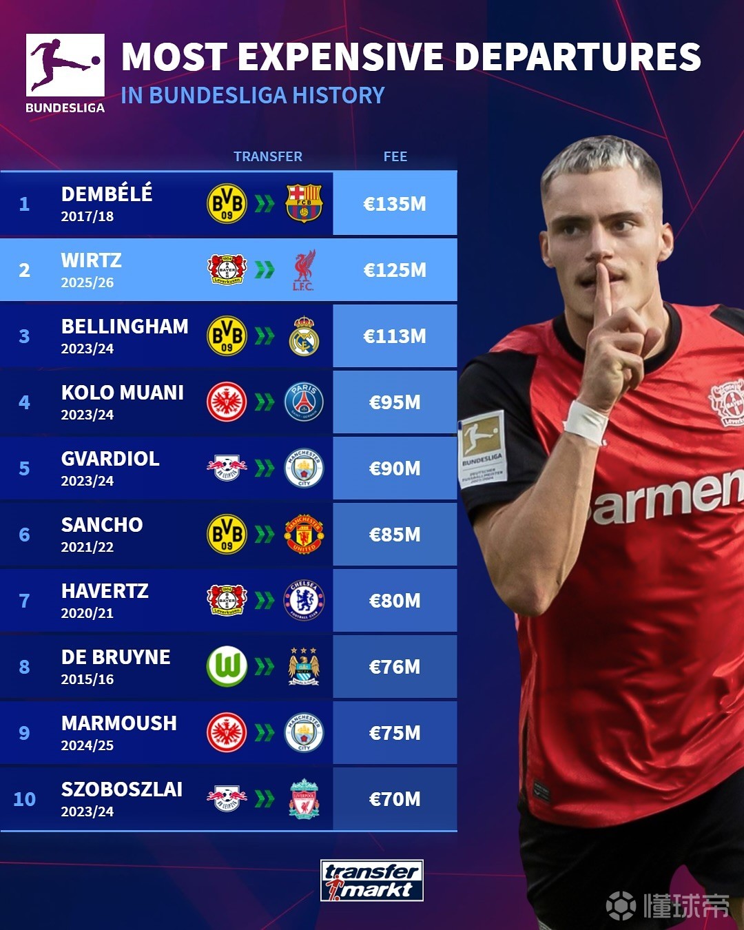 卖方俱乐部 卖方俱乐部